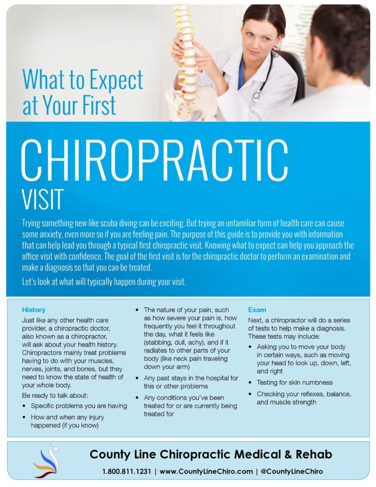 what to expect at my first chiropractic visit