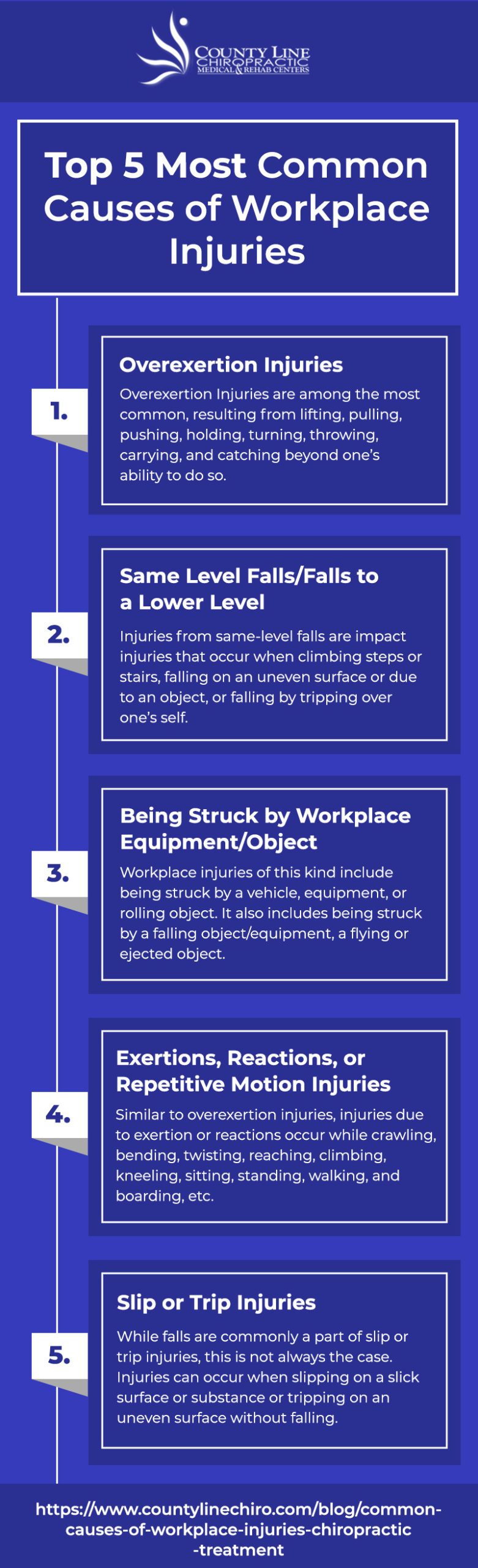 infographic of workplace injuries 